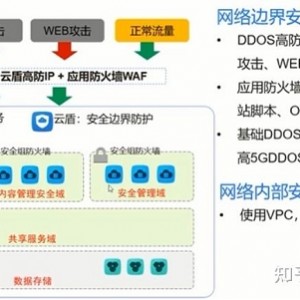 《阿里云驱动：扬名立万4K2022》